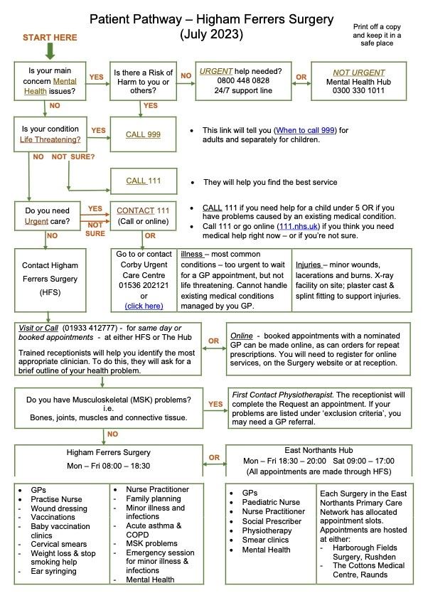 Patient Pathway 